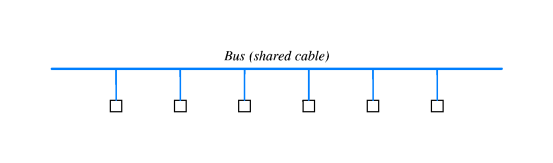 Bus topology