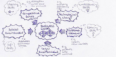 marketing diagram
